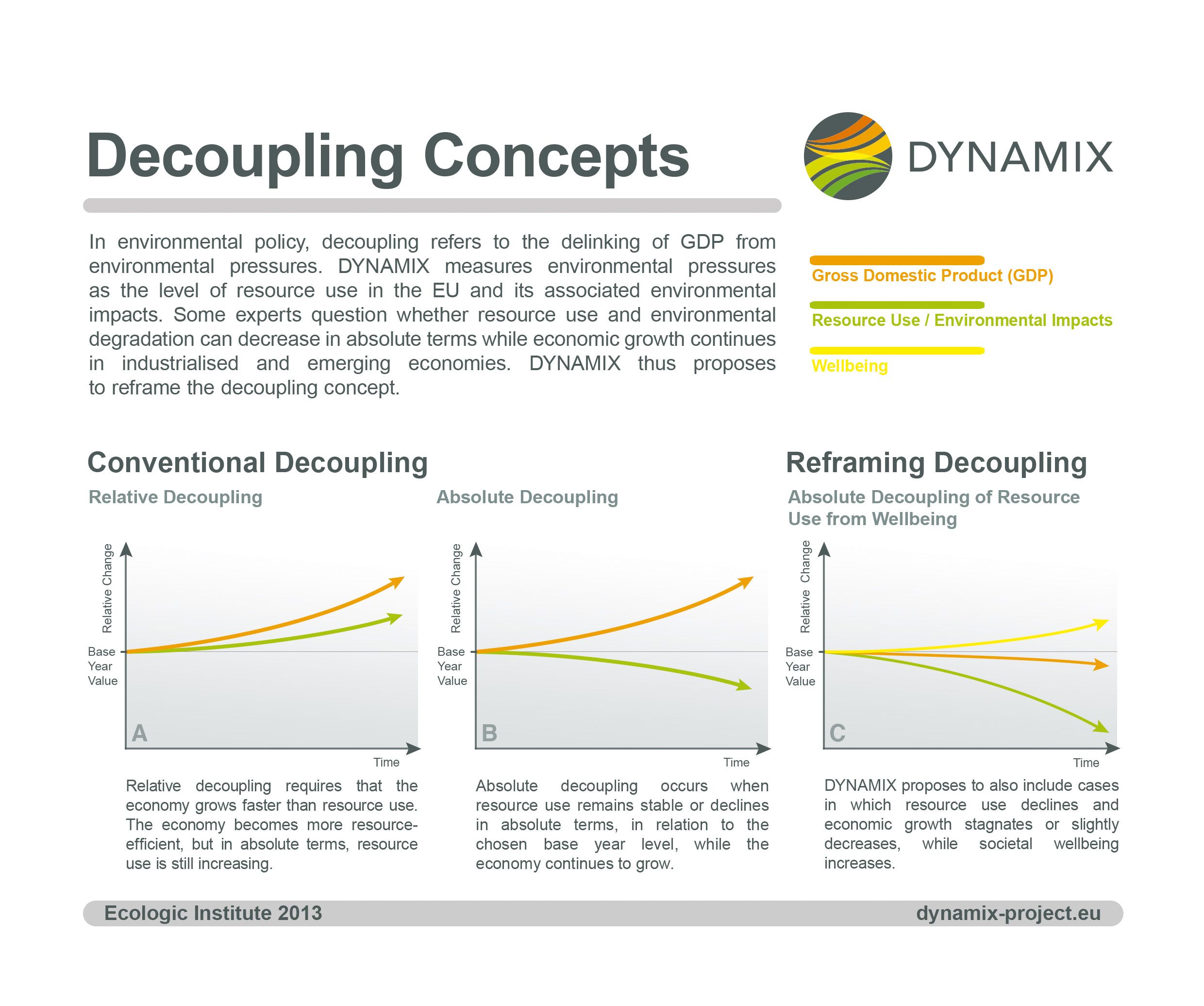 decoupling concepts
