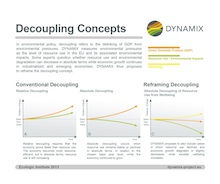 Decoupling concepts